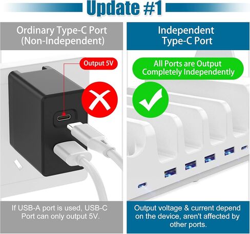 AGVEE 140W 8in1 متعدد USB محطة شحن منظم العائلة مع كابلات متعددة، 3 قاعدة شحن لاسلكية لأجهزة Apple iPad iPhone والهاتف الخلوي Samsung Android Tablet أجهزة متعددة، أبيض in Saudi Arabia