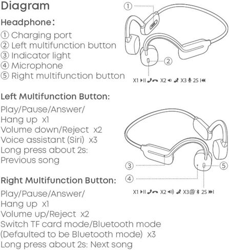 Bluetooth Swim Bone Conduction Headphones: Build-in 32GB for MP3 Mode, IPX8 Waterproof Open Ear Wireless Headphones, Hi-Fi Stereo Audio 8H Sport Earphones (Black) in Kuwait