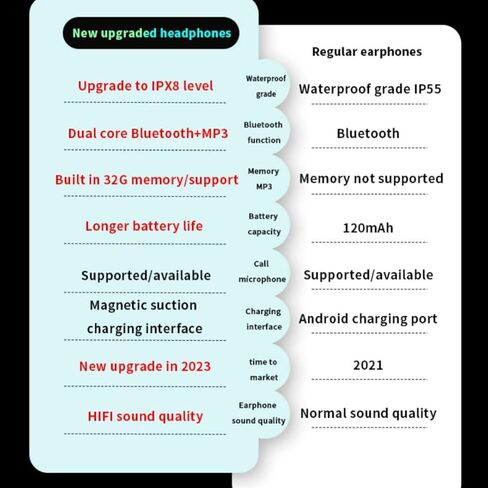 Bluetooth Swim Bone Conduction Headphones: Build-in 32GB for MP3 Mode, IPX8 Waterproof Open Ear Wireless Headphones, Hi-Fi Stereo Audio 8H Sport Earphones (Black) in Kuwait