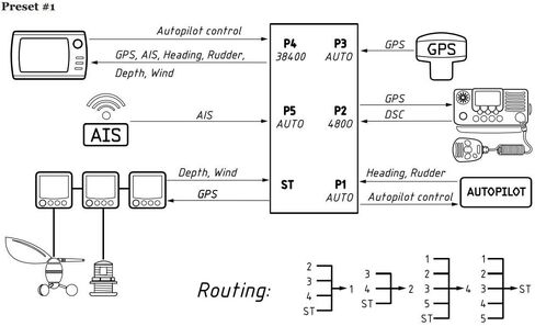 NMEA 0183 معدد - YDNM-02 in Kuwait