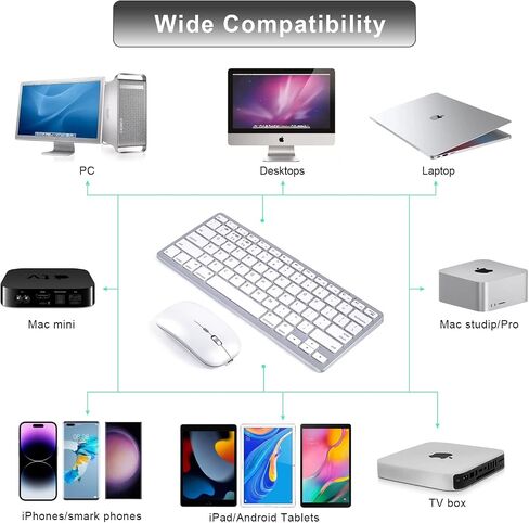 Wireless Keyboard and Mouse compatible with Apple Macbook Imac Bluetooth Keyboard and Mouse with USB Dongle (White Keys Silver Shape) in Saudi Arabia