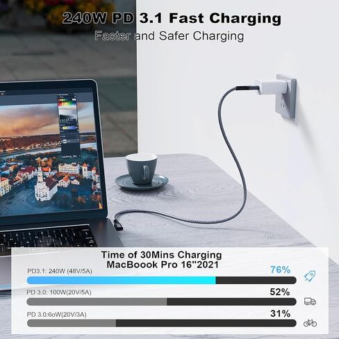 USB C 3.2 Gen2x2 20Gbps Cable, 90Degree USB C 4K@60Hz UHD Video 5A/240W PD3.1 Fast Charge Cord with E-Marker Compatible with Thunderbolt 3/4 (90D 20G 240W 3M) in Saudi Arabia