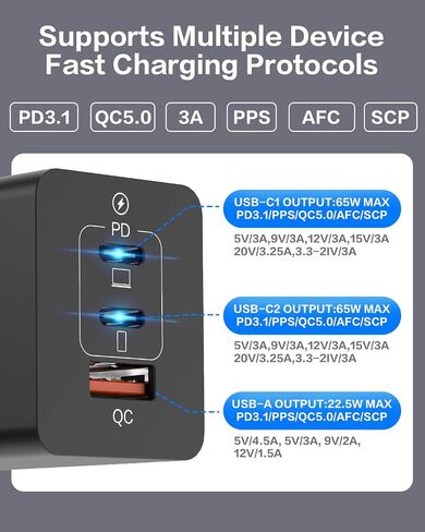 شاحن حائط USB C بقدرة 65 وات: محطة شحن سريعة بـ 3 منافذ GaN III، محول شاحن حائط مدمج قابل للطي لأجهزة MacBook Pro/Air، HP، Dell XPS، iPhone 15/14/Pro، iPad Pro/Air، Galaxy S23، Steam Deck، إلخ in Saudi Arabia