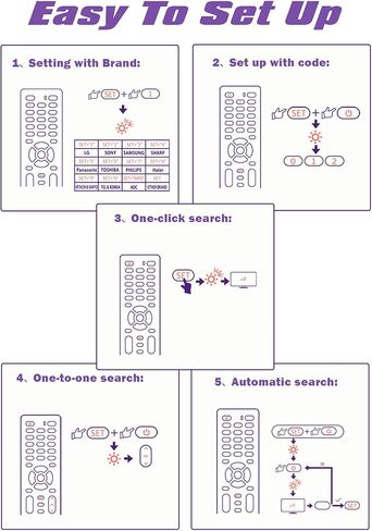 2024 Universal Remote Control for LG,Sony,Samsung,Sharp,Panasonic,Toshiba,Philips,Haier,HITACHI&SANYO,TCL&KONKA,AOC and Other Brands LCD/LED 3D HDTV Smart TV Remote Control RM-014S+ in Saudi Arabia