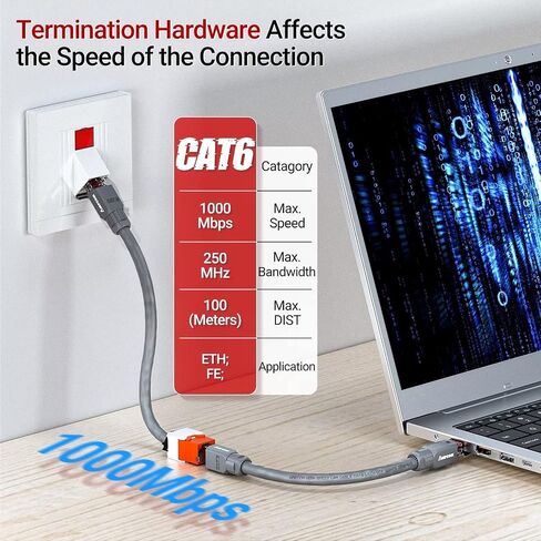 AMPCOM CAT6A UTP RJ45 Keystone Jack 50u Gold Plating Reusable Ethernet Wall Jack with Adjustable Ratchet Lock (No Tool and Zip Tie Required) - Blue (6-Pack) in Kuwait