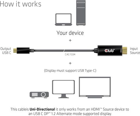 Club 3D CAC-1334 HDMI 2.0 إلى USB Type C 4K60 هرتز M/M كابل نشط 1.8 متر - 6 قدم لأنظمة ماك in Saudi Arabia
