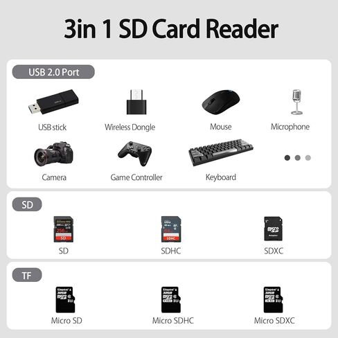 قارئ بطاقة SD من HianDier TypeC TF SD لقارئ بطاقات iPhone 3 في 1 قارئ بطاقة SD USB C كاميرا محول قارئ بطاقة الذاكرة لأجهزة iMac وiPad Pro Air Mini وMacBook Pro Air وMicroSD وGalaxy S24 وiPhone 15 in Kuwait