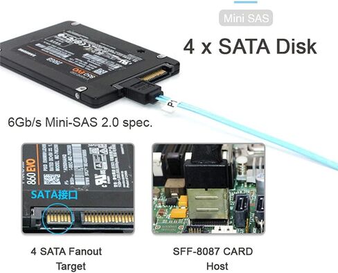 xiwai 6Gbps Internal Mini SAS SFF-8087Host to 4 SATA 7pin Target Hard Disk Cable 1.6FT for Data Server Raid in Saudi Arabia