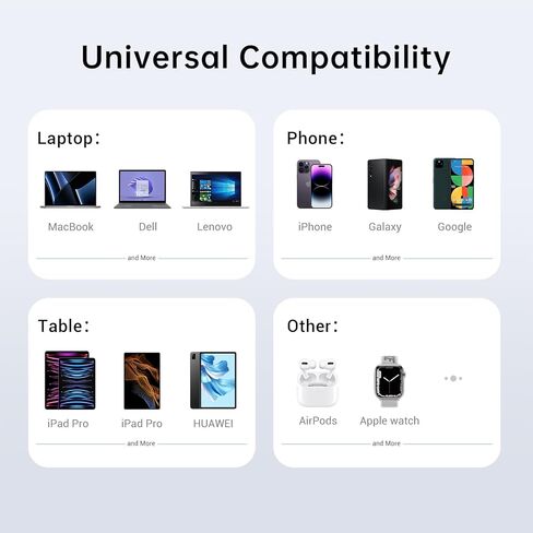 كتلة شاحن USB C، شاحن حائط SELORE 65 وات من النوع C، شاحن MacBook سريع قابل للطي GaN لجهاز MacBook Pro 13 بوصة، MacBook Air 2020، Dell XPS، كمبيوتر محمول، كابل USB C بطول 4 أقدام إلى USB C يتضمن in Kuwait