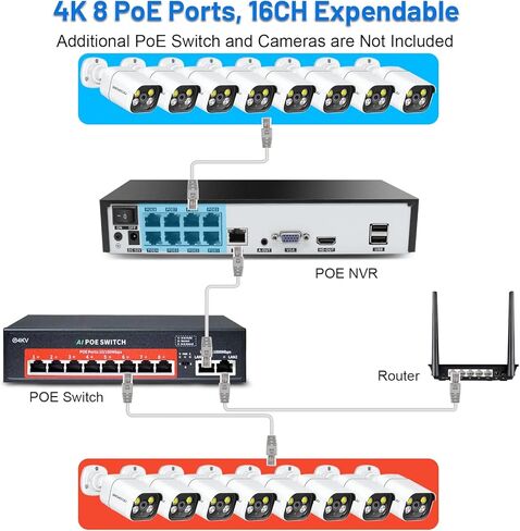 【1000 Mbps】WESECUU 8 Port PoE Switch (8 PoE Ports + 2 Ethernet Uplink Ports), 802.3 af/at, Plug & Play, 120W, AI Watchdog, Extend to 250m &1000/100/10 Mbps with Sturdy Metal Case for Wide Application in Kuwait