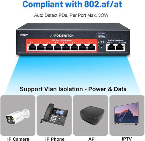 【1000 Mbps】WESECUU 8 Port PoE Switch (8 PoE Ports + 2 Ethernet Uplink Ports), 802.3 af/at, Plug & Play, 120W, AI Watchdog, Extend to 250m &1000/100/10 Mbps with Sturdy Metal Case for Wide Application in Kuwait