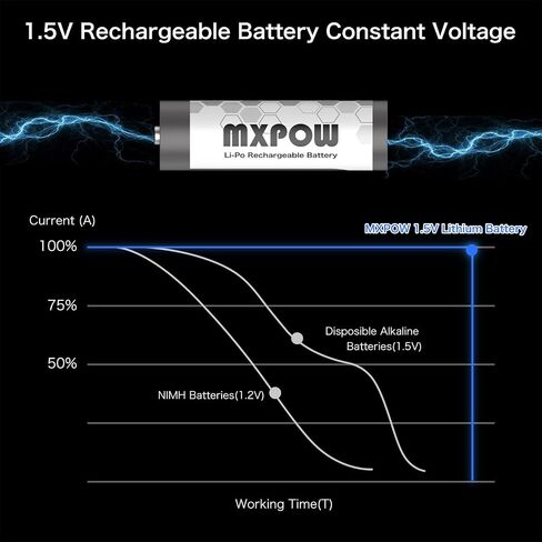 Rechargeable Batteries AA Lithium 1.5V 3400mWh,AA Lithium Rechargeable Batteries 4 Count 1500 Cycle with Smart Charger in Saudi Arabia