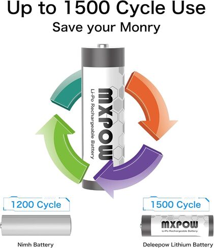 Rechargeable Batteries AA Lithium 1.5V 3400mWh,AA Lithium Rechargeable Batteries 4 Count 1500 Cycle with Smart Charger in Saudi Arabia