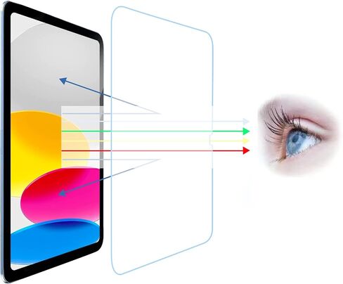 11" Anti Blue Light Tempered Glass Screen Protector[2 Pack] for iPad Air 11-Inch (M2)[Eye Care,Relieve Eye Fatigue] Blocks Excessive Harmful Blue Light & UV 9H Anti Glare Anti-Scratch in Saudi Arabia
