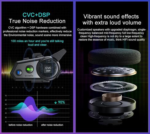 Motorcycle Bluetooth Headset, Q18 Motorcycle Intercom with Music Sharing,1000m 2 Riders Motorbike Intercom HiFi Stereo Sound/CVC Noise Reduction/Automatic Response(2Pack) in Saudi Arabia