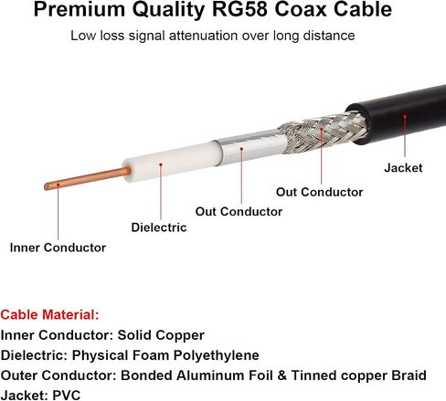 كابل محوري CB - 15FT RG58 UHF PL-259 ذكر إلى ذكر كابل محوري ذو زاوية قائمة منخفض الخسارة كابل هوائي Cb كابل قافز لراديو CB، راديو HAM، محلل الهوائي، مقياس SWR in Saudi Arabia