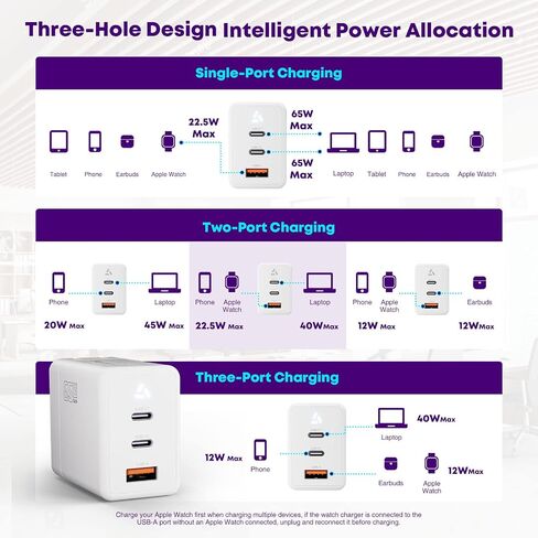 65W USB C Wall Fast Charger, USB C Charger Block, PPS 3-Port Compact GaN Laptop Fast Charger for MacBook Pro/Air, Ipad Pro, iPhone 14/Pro, Galaxy S23/S22, Google, 9.84ft/3m USB C to C Cable White in Saudi Arabia