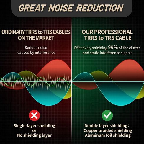 محول Sound Harbour TRS إلى TRRS، كابل توصيل 3.5 مم، 1/8 ميكروفون محول صوت كابلات تصحيح ملفوفة متوازنة سلك ميكروفون مباشر متوافق مع هواتف iPhone Android الذكية (أحمر) in Kuwait