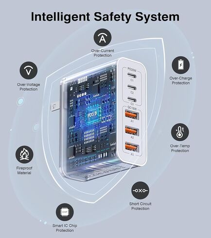 USB C Wall Charger Block,100W GaN 6-Port QC+PD3.0 Charging Station Type C Fast Chargers Plug Brick Portable Cube Hub Multiport Power Adapter for iPhone 15/14/13/12 Pro Max Samsung Galaxy iPad Tablet in Saudi Arabia