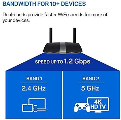لينكسيس راوتر واي فاي ثنائي النطاق للمنزل (AC1200 Fast Wireless Router) (متجدد) in Saudi Arabia