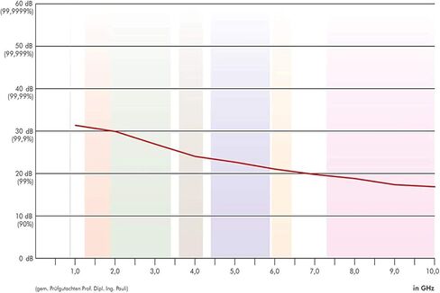WiFi Router Cover Case, Electromagnetic Exposure Protective Cover US Guard 14IN x 16IN in Kuwait