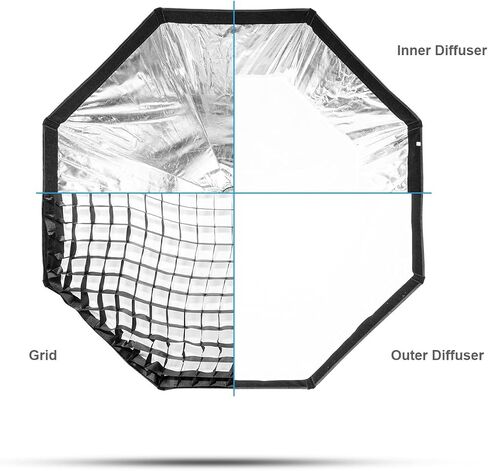 FOMITO 24"x35"/60x90cm Rectangular Softbox, Quick Release Bowens Mount Softbox with Honeycomb Grid, Light Diffusers, Bag for Godox SL-60W SL60IID SL150R SL300R Aputure 120d etc in Kuwait