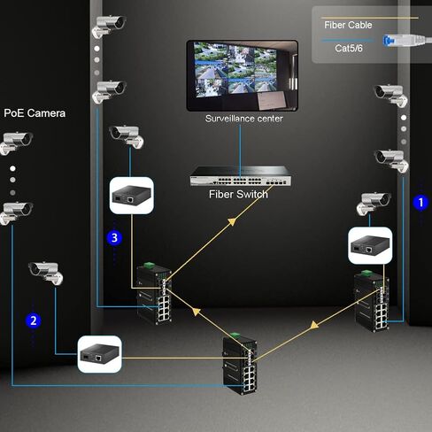 Industrial 14-Port PoE Switch Support 4-Port 1G SFP and 2-Port 10G SFP+, Hardened Gigabit 8-Port RJ45 10/100/1000Mbps 802.3at PoE Unmanaged Ethernet Fiber Switch DIN Rail Mount in Saudi Arabia