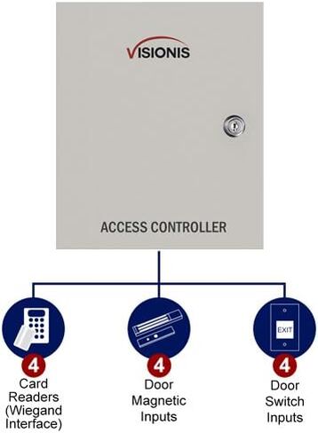 Visionis FPC-6224 Four Door Access Control for 4 Doors TCP/IP RS485 Wiegand Electric Strike Fail Safe Fail Secure Controller Box Black Outdoor Reader Software EM TK4100 Card Compatible 10000 User Kit in Saudi Arabia