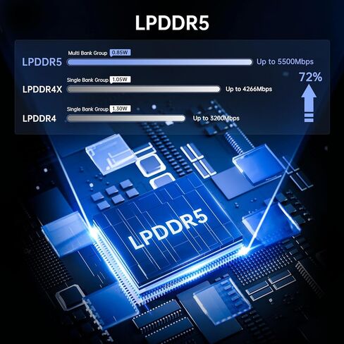 كمبيوتر مكتبي صغير من ACEMAGIC، N95 (يصل إلى 3.4 جيجا هرتز) معالج الجيل الثاني عشر، كمبيوتر مكتبي صغير، ذاكرة وصول عشوائي 16 جيجا بايت 512 جيجا بايت SSD، HDMI مزدوج 4K، كمبيوتر صغير، 2.4/5 جيجا واي فاي، بلوتوث، أعمال/مكتب/HTPC in Kuwait