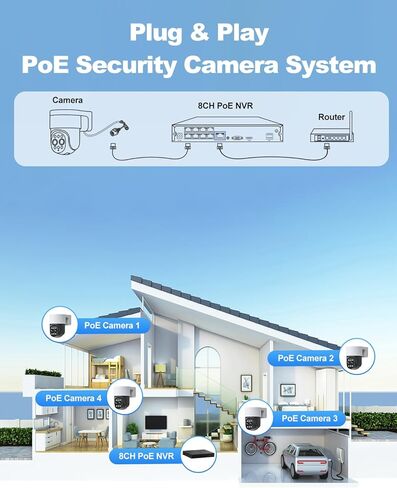 CAMCAMP 4K PoE PTZ Security Camera System, 4X 2.5K Wired PoE IP Surveillance Cameras with Dual-Lens, 10X Hybrid Zoom Auto Tracking, 2-Way Audio, 8CH NVR with 3TB HDD for 24/7 Recording in Kuwait