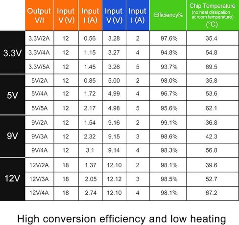 10PCS High Efficiency Output 3.3V 5V 9V 12V 5A Mini560 Step Down DC-DC Converter Voltage Regulator Buck Stabilized Power Supply Module in Saudi Arabia