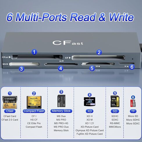 6 in 2 CFast Card Reader 5Gbps Multi CFast 2.0 Card Reader with USB 3.0/USB-C 3.1, Portable Professional CFast/SD/TF/CF/MS/XD Picture Card Reader, CFast Reader for Sandisk Lexar Transced Atomos Snoy in Saudi Arabia