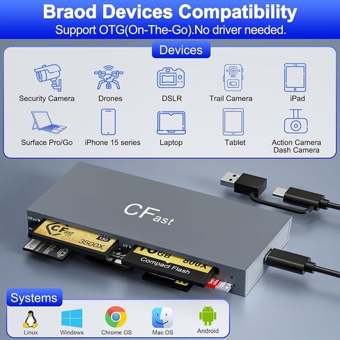 6 in 2 CFast Card Reader 5Gbps Multi CFast 2.0 Card Reader with USB 3.0/USB-C 3.1, Portable Professional CFast/SD/TF/CF/MS/XD Picture Card Reader, CFast Reader for Sandisk Lexar Transced Atomos Snoy in Saudi Arabia