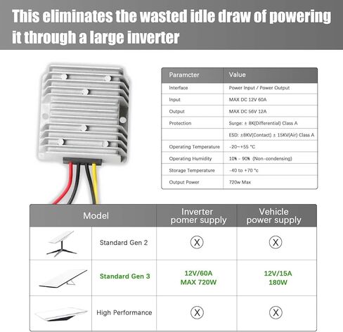 مجموعة تحويل Starlink Gen 3 12 فولت، محول طاقة Ybervont Starlink Gen 3 لطاقة 12 فولت-24 فولت، جهد ثابت/تيار، محول طاقة تصاعدي، محول دفعة Starlink Gen 3 Router 12V لـ RV/في الهواء الطلق in Kuwait