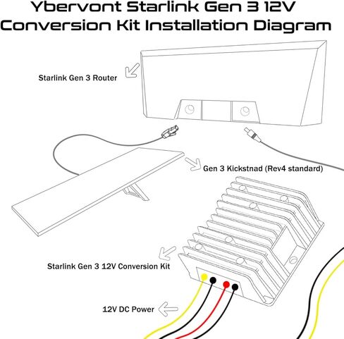مجموعة تحويل Starlink Gen 3 12 فولت، محول طاقة Ybervont Starlink Gen 3 لطاقة 12 فولت-24 فولت، جهد ثابت/تيار، محول طاقة تصاعدي، محول دفعة Starlink Gen 3 Router 12V لـ RV/في الهواء الطلق in Kuwait