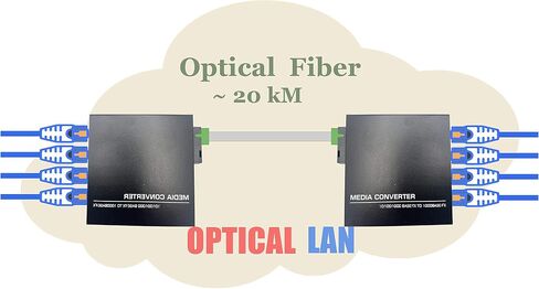 1 Pair Gigabit Fiber Ethernet Converters 1000M/100M/10M, SFP Media Converter Included, Up to 20KM Distance on Single Mode SC Fiber Optics (4 RJ45 Ports *4 RJ45 Ports) in Saudi Arabia