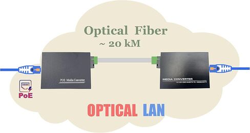 1 Pair Gigabit Fiber Ethernet Converters 1000M/100M/10M, SFP Media Converter Included, Up to 20KM Distance on Single Mode SC Fiber Optics (4 RJ45 Ports *4 RJ45 Ports) in Saudi Arabia