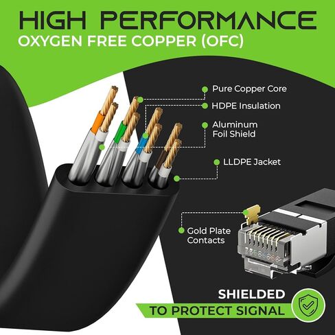 GearIT Cat 6 Outdoor Flat Ethernet Cable (15ft, Black) Direct Burial Rated LLDPE Jacket - Indoor Cat6 Shielded FTP 10Gbps High Speed Gaming Computer Network RJ45 Snagless Patch Cord Internet in Saudi Arabia
