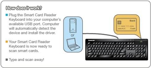 IOGEAR GKBSR201 لوحة مفاتيح مكونة من 104 مفاتيح مع قارئ بطاقة الوصول المشترك المدمج in Kuwait