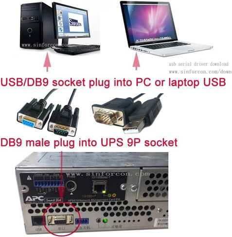 DB9F RS232 to DB9M for APC AP 940-0024C (9400024C) SMART-UPS UA-1000 SUA1500 Management Communications Signaling Interface Netware Replacement Cable, 6FT,Black (DB9F to DB9M) in Kuwait