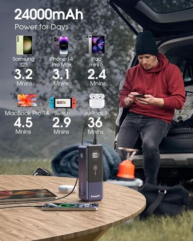 بنك الطاقة EnergyQC، شاحن محمول للكمبيوتر المحمول بقدرة 24000 مللي أمبير بقدرة 65 وات، حزمة بطارية USB C ذات 3 منافذ، PD3.0 QC3.0 بنك طاقة للشحن السريع لأجهزة MacBook Dell XPS IPad iPhone 15/14/13/12 Pro Samsung S23 S22 إلخ in Kuwait