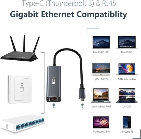 محول ICZI USB C إلى Ethernet، محول شبكة من الألومنيوم Thunderbolt 3 إلى 10/100/1000 Gigabit LAN RJ45 متوافق مع Apple MacBook Pro وiPad Pro 2019 وGalaxy S9 والمزيد - رمادي in Saudi Arabia