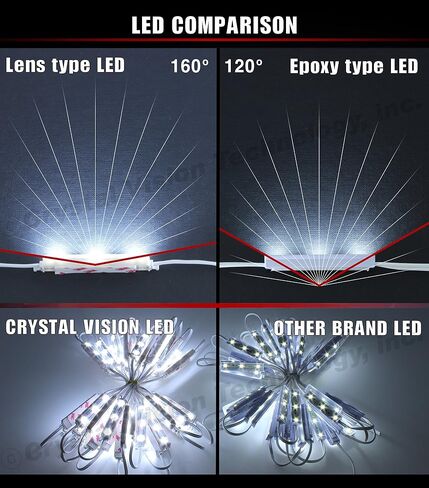 Crystal Vision Korean Genuine 5050 Bright LED Module StoreFront Window Kit/Plug-in and Play Pre-Installed/ 50W Made in Korea w/Warranty (RGB 25ft) in Saudi Arabia