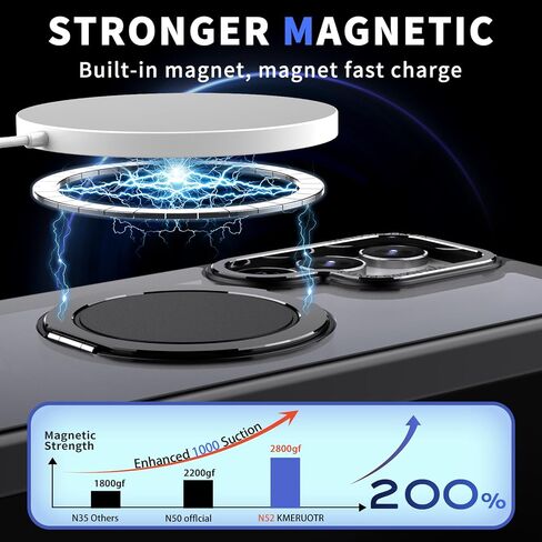 360° Rotation Magnetic Stand for Samsung Galaxy S22 Ultra/S23 Ultra Case with 2 Screen Protectors, Compatible with Magsafe, Military-grade Drop Protection, Kickstand Phone Cover, Black in Saudi Arabia