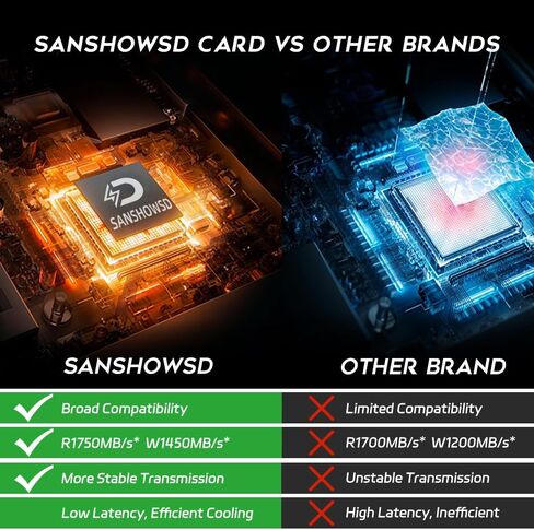 Professional CFexpress Type B Memory Card 260GB -Ideal for 4K & 8K RAW Video, High-Speed Photography, and Professional Use - Compatible with Canon, Nikon, Sony Cameras in Saudi Arabia