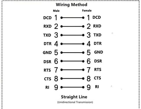 DB9 RS232 Serial Port Cable Down Right Angle Male to Female 9 Pin Gold Plated RS232 COM Port Connection Cable (1 Meter) in Saudi Arabia