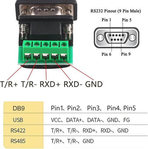 USB to RS485 422 industrial grade COM serial communication adapter cable transmission debugging cable in Saudi Arabia