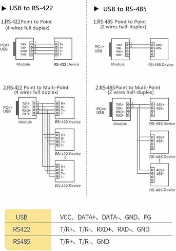 USB to RS485 422 industrial grade COM serial communication adapter cable transmission debugging cable in Saudi Arabia