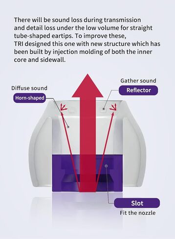 TRI Clarion Silicone Earphones Tips, 3 Pairs Blocking Out Ambient Noise, Inner Nozzle 4.00mm-5.50mm, Purple, Green, Silver in Saudi Arabia