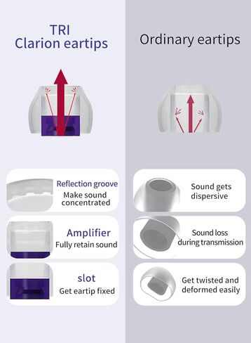 TRI Clarion Silicone Earphones Tips, 3 Pairs Blocking Out Ambient Noise, Inner Nozzle 4.00mm-5.50mm, Purple, Green, Silver in Saudi Arabia